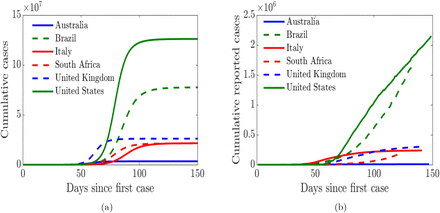 Figure 10: