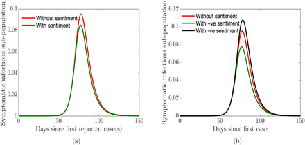 Figure 11: