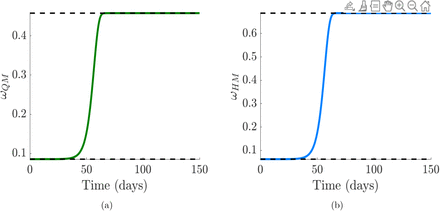 Figure 9: