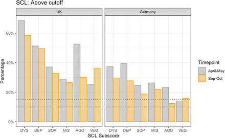 Figure 2: