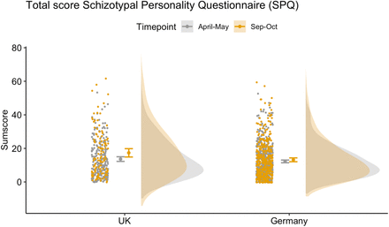 Figure 3: