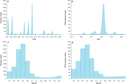 Figure 3: