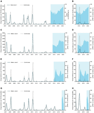 Figure 4: