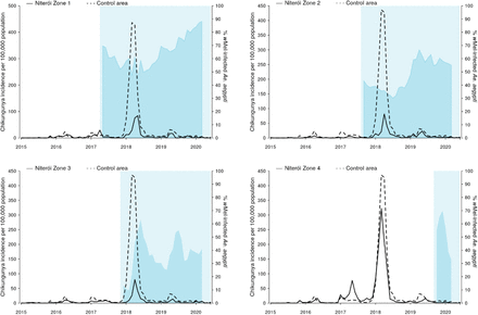 Figure 5: