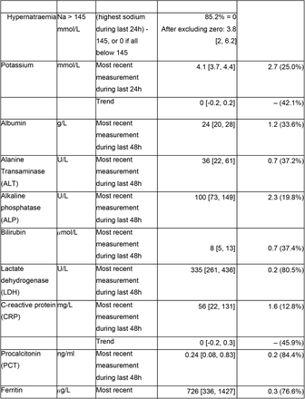 Table S1.