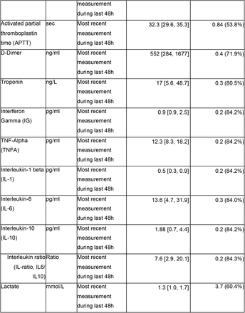 Table S1.