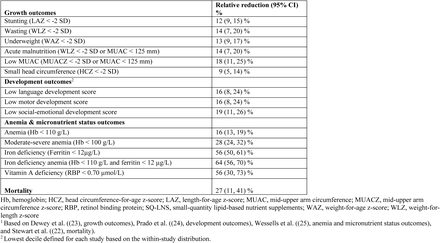 Table 3.