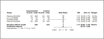 Graph 4