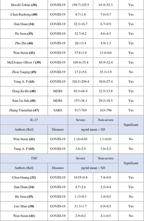 Table 2.