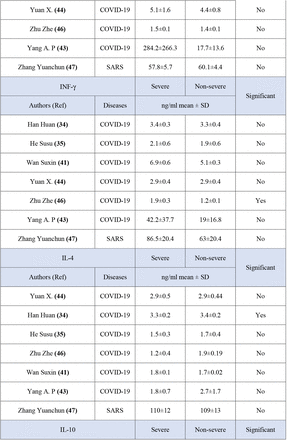 Table 2.