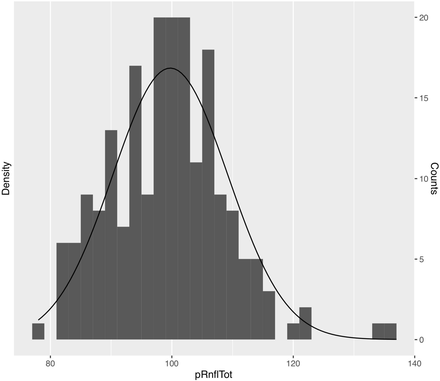 Fig 2.