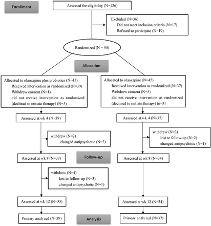 Figure 2.