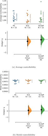 Figure 17: