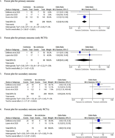 Figure 3: