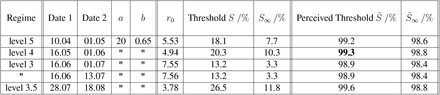 Table 5: