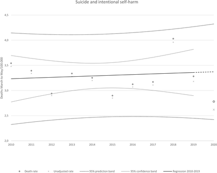 Figure 4: