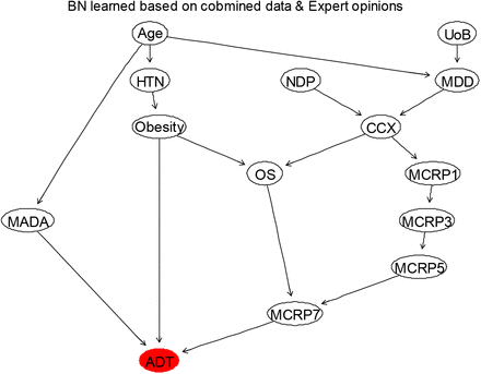 Figure 3.