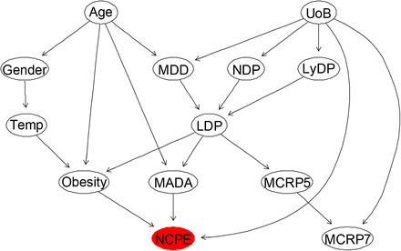 Figure 7.