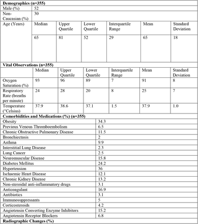 Table A.1: