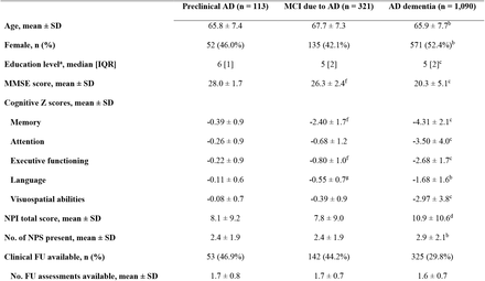 Table 1.