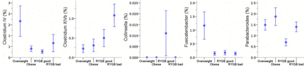 Figure 6: