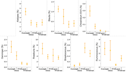 Figure 7: