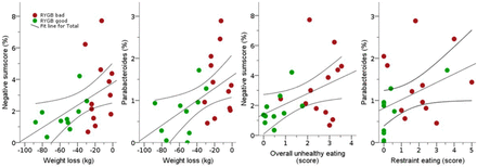 Figure 9: