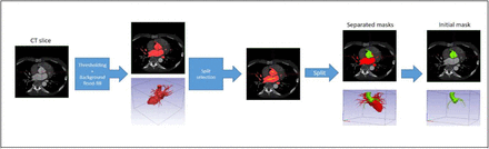 Figure 2: