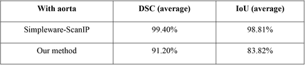 Table 1: