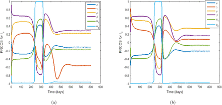 Figure 3: