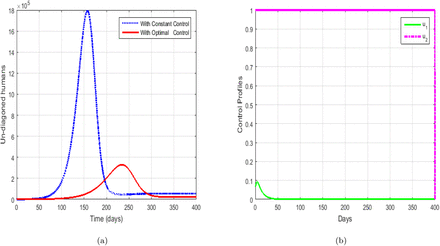 Figure 7: