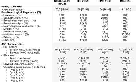 Table 2.