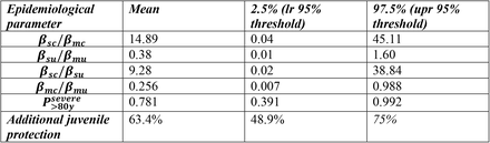 Extended Data Table S1.