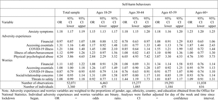 Table S6.