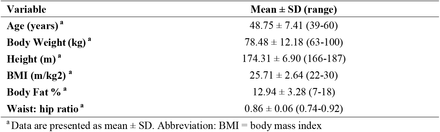 Table 2.