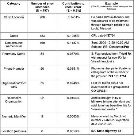 Table 4: