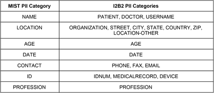 Supplementary Table 3: