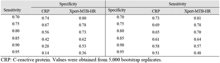 Table A1.