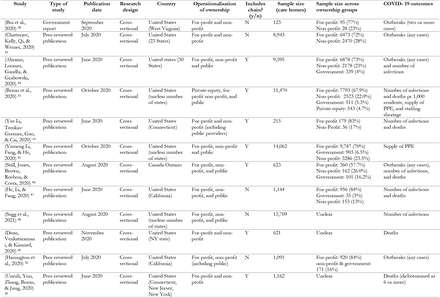 Table 1: