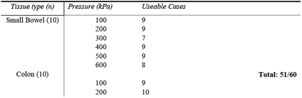 TABLE 3