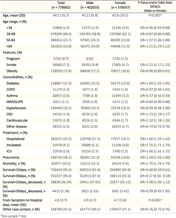 Table 2.