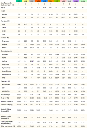 Table 4.