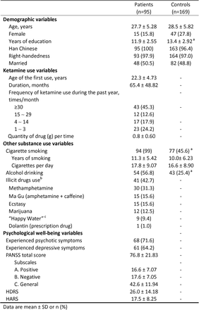 Table 1.