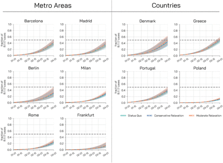 Figure 15: