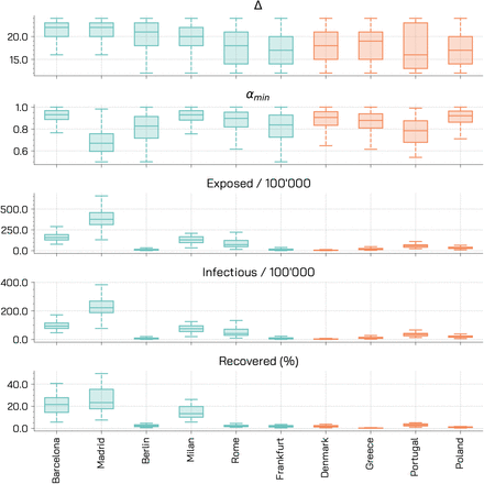 Figure 6: