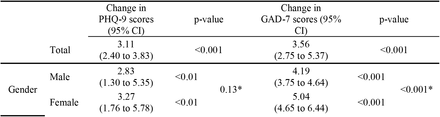 Table 5: