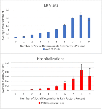 Fig 1: