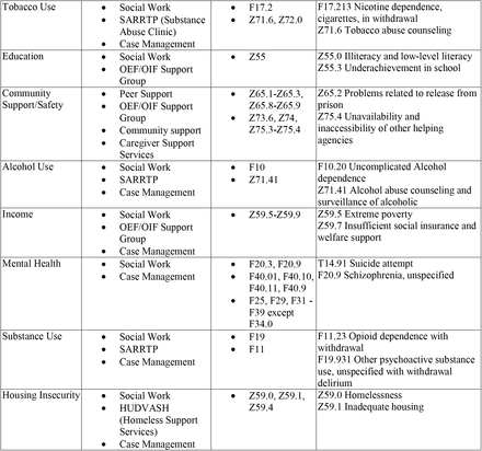 Table 1.