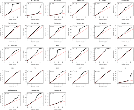 Supplementary Fig. 3