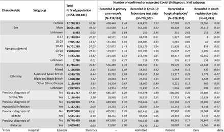 Table 3: